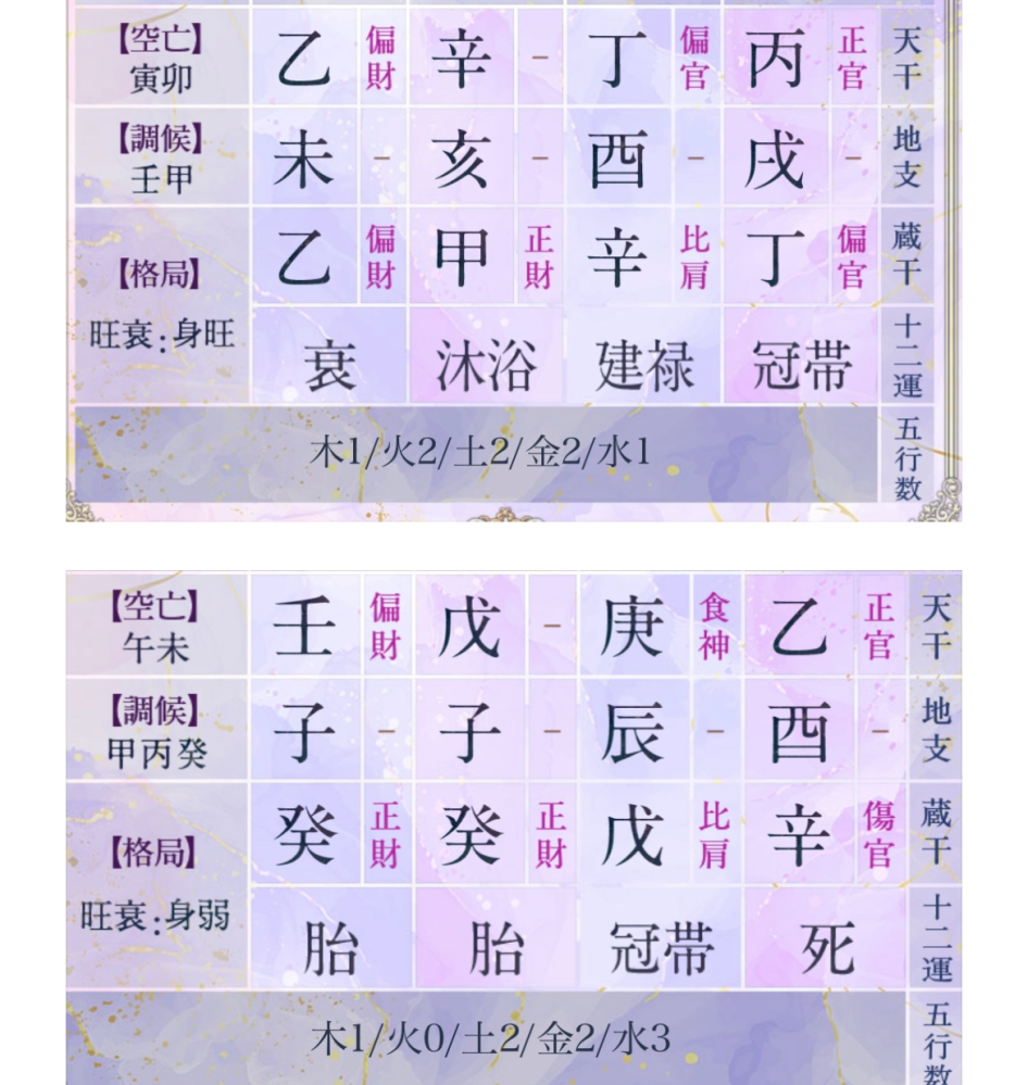 【至急 四柱推命、六十干支の相性について】 至急です！辛亥と戊子の相性を教えてください！！！ 私が辛亥で、現在好意を寄せている方が戊子です