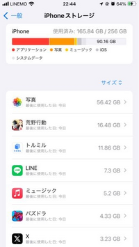 iPhone16の購入考えているのですが、256GBにするか512 GBにするか 迷っています。

現在のiPhoneは170 GBほど使用しています。 256GBで足りなくなる可能性は高いと思いますか？