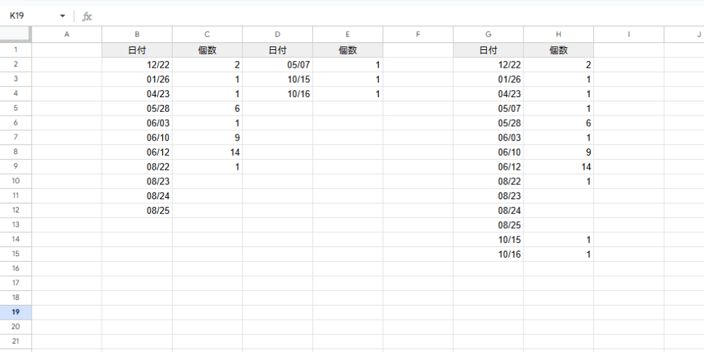 Googleスプレッドシートの数式についてです 左のような表を右のように１つにまとめて、 右の表で日付の昇順で並べ替えも行いたいのですがこのような動作は可能でしょうか？ 左の表の日付と数量はどんどん下に追加されていきます