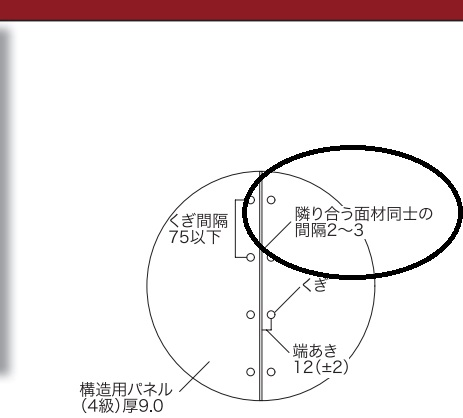 耐力壁の面材の張り方ですが、連続して面材を張る場合には、隙間を２～３ｍｍ作るとありますが、この理由を教えてください。 地震で揺れるから隙間を作って逃げるスペースが必要にも思えますが、隙間がないほうが支えるチカラが増すようにも思えます。