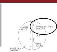 耐力壁の面材の張り方ですが、連続して面材を張る場合には、隙間を２～３ｍｍ作るとありますが、この理由を教えてください。 地震で揺れるから隙間を作って逃げるスペースが必要にも思えますが、隙間がないほうが支えるチカラが増すようにも思えます。