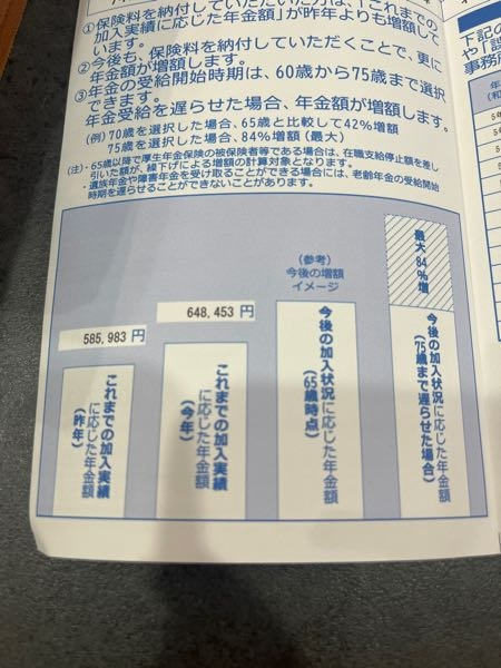 年金について教えてください。 現在36歳なのですが、このまま、仕事を転職せずこのままいくとすると、将来年間いくらもらえるか教えてほしいです。宜しくお願いします。