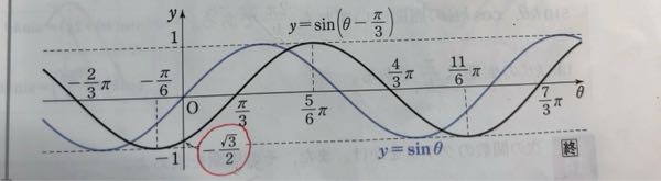 赤く囲った部分はなぜ-2分の√3になるんですか？