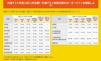 関西学院大学入試について質問です。
私は関西学院大学を共通テスト併用型で受験するつもりなのですが、難易度はやはり普通の一般入試より高いでしょうか？ また、大学が公表しているボーダーは共通テストのみのボーダーなのか教えてほしいです