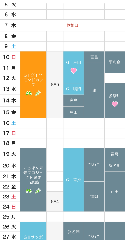 ボートレースの日程について質問です。 これは尼崎ボートレース場の日程表です。 この写真のように16.17.18日が真っ白なのですが、これは尼崎ボートレース場でレースをしていないということでしょうか？