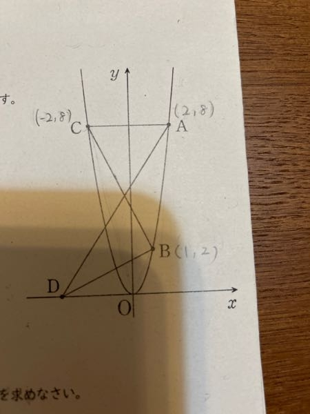 至急です！次の二次関数の問題が分かりません。 問 関数ax^2のグラフに3点A 、B 、Cがあります。 点Aの座標は（2、8）、点Bのx座標は1であり、線分CAはx軸に平行です。 1、三角形COBの面積を求めなさい。 2、x軸に点Dをとります。三角形ABC≡三角形ABD となるとき、点Dの座標を求めなさい。 ただし、点Dのx座標は負の数とします。 写真のグラフのA.B.Cの座標はもうだしてあります。 詳しく説明お願いします！！