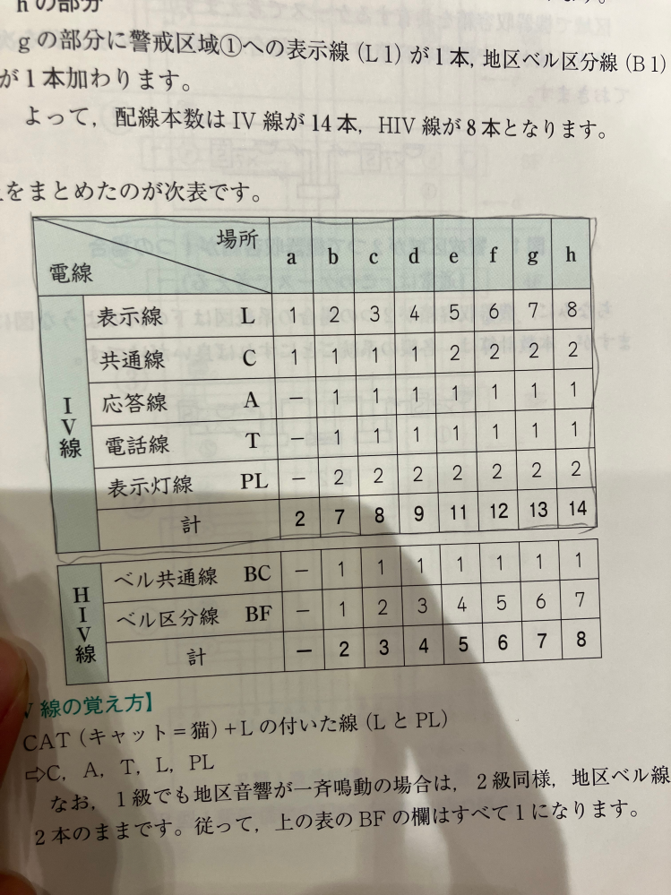 どうしても理解出来なく、知恵袋にて質問させて頂きます。 消防設備士甲種4類の中で製図の配線本数を問われる問題で写真の通り、警戒区域8で、場所gにおいて、p型一級受信機のL線が7本なのに、C線が2本のままになっているのが、どうしても理解出来ません。出版社にも繋がらず困っていまして、試験日が明日なので、ご回答頂きたく、何卒宜しくお願い申し上げます。