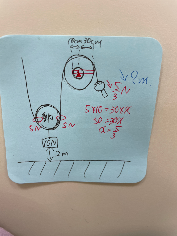 中学生理科です。 動滑車と輪軸の合わせの問題で、手の引く長さはどうなるのでしょうか？ わかる方がいたらよろしくお願いします。