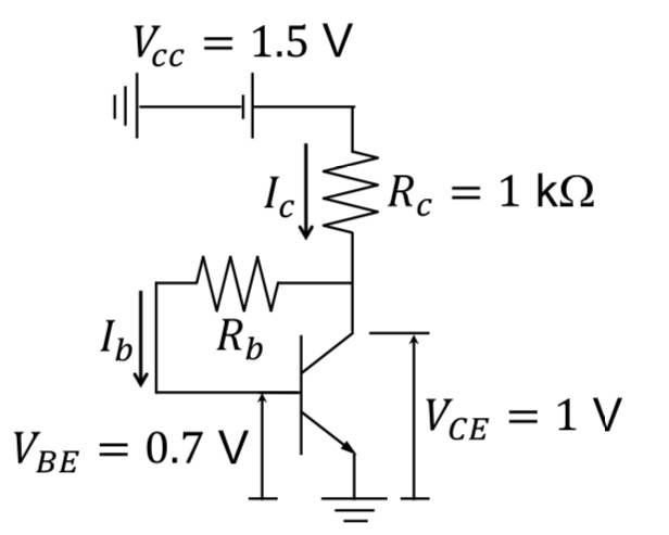 電気の質問です 図の増幅回路の場合、バイアス抵抗Rbをいくつにするべきか、この時のトランジスタの電流増幅率はhFE=160とする。また図のVBE，VCEはそれぞれトランジスタのベース-エミッタ間電圧とコレクタ-エミッタ間電圧を表している。 この問題を Vc=Vcc-VCE=0.5 Ic=0.5÷1000=0.0005 Ib=Ic÷hFE=0.00000312 Vb=VCE-VBE=0.3 Rb=Vb- Ib=96153Ω という風に求めたのですが合っているか教えて欲しいです。間違っている場合はどこを間違っているか、どのようにしたらいいか、答えを教えて欲しいです
