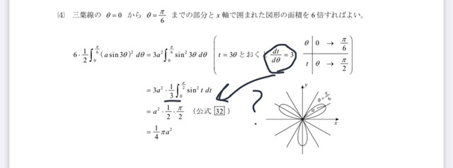 三葉線の面積を求める問題で1/3はdt/dθ＝3からきてるのでしょうか？