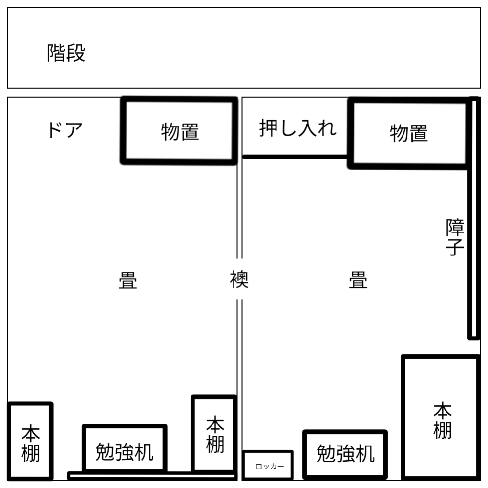 中学生女子です。 自分の部屋が欲しいです。 私の部屋は画像とのおりになっていて、妹と同じ部屋です。襖で分けたり、ドアを閉めるのはダメと言われてます。妹と同じ部屋なのも嫌ですし、プライバシーが守られていません。 母に言っても、文句つけるなら早く家を出ろと言われます。イラつかれます。好きな人と電話もできないし、勉強に集中したいときも必ず妹がいます。別の部屋に移ろうにも、どの部屋にも必ず人がいたり、出入りするんです。 どうしたら自分の部屋を手に入れられるでしょう。 本当にストレスなんです…