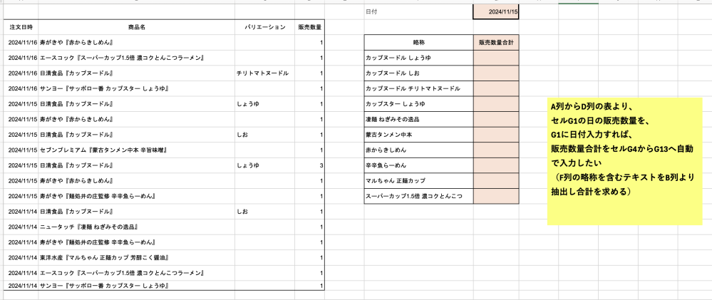 Excel関数を使って、日付別商品別販売数量を求めたいです。 特定のセルに入力した日付と同じ日に販売した、商品ごとの販売数量合計を自動で求めたく思います。 何卒宜しくお願い致します。 Excelファイルはこちら ↓ https://x.gd/uADj8