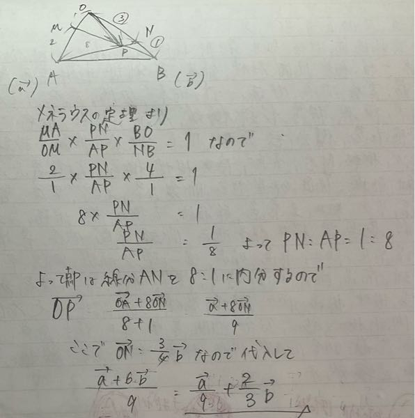 【数Cベクトル】解説に書いてない解き方をやってみたのですが、間違っているかもしれないので添削してください。 問題 △OAB において、辺OAを1：2に内分する点をM，辺OBを3：1に内分する点をN，線分ANとBMの交点をPとする。このとき、→OPを→OA=a，→OB=Bを用いて表せ。 模範解答ではMP:PBとAP:PNをsとtを使って表して求めていましたが、メネラウスの定理使っても行けそうだなと思ってやってみました。どうですかね？ ***追記*** 今自分の書いたやつ見なおしましたが、“よって“が②回続いていて不自然ですね。 2回目の“よって”は“したがって”に変換してください あと、“→OP”の後の＝が消えてます