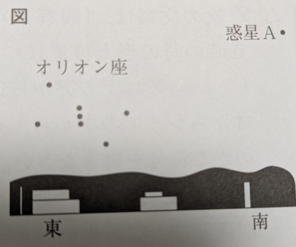 惑星Aを2時間後にみると、位置が低くなるらしいのですが、なぜ低くなるのですか？