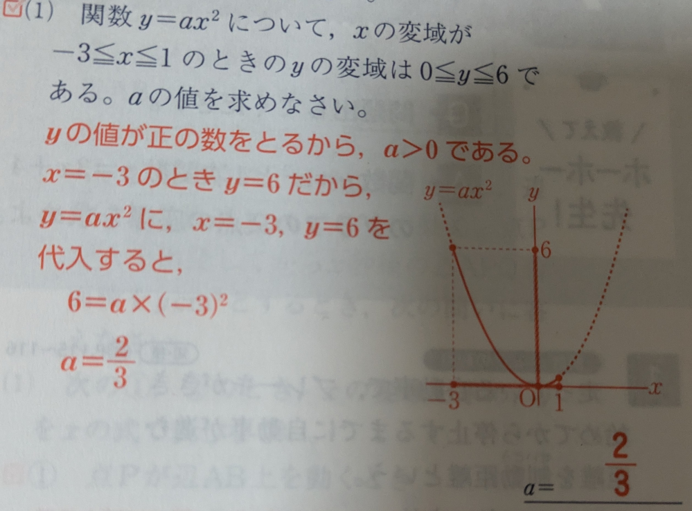 【至急です】 この写真の回答に載っている、「x=-3のときy=6」というのはなぜわかるんですか？ 「x=1のときy=6」というのもあり得ると思うのですが、まだこの単元よく分かっていないので、分かりやすく教えてくれると嬉しいです ちなみに明日テストです