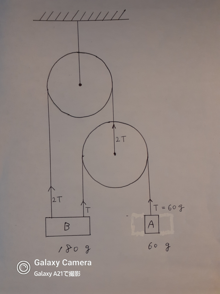 物理の滑車の問題です。写真の状態で釣り合ってます。しかし、物体Bには張力Tと2Tが作用しています。物体Bは水平な状態で静止しますか？
