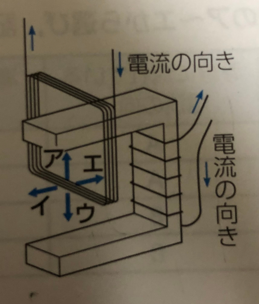 至急お願いします。中学理科の質問です。 下の写真の時のコイルの動く方向を教えてください。 電磁石のN極、S極の求め方が分からず解けません。どのようにして電磁石の磁界の向きを求めるのでしょうか？ 解答お願いします。