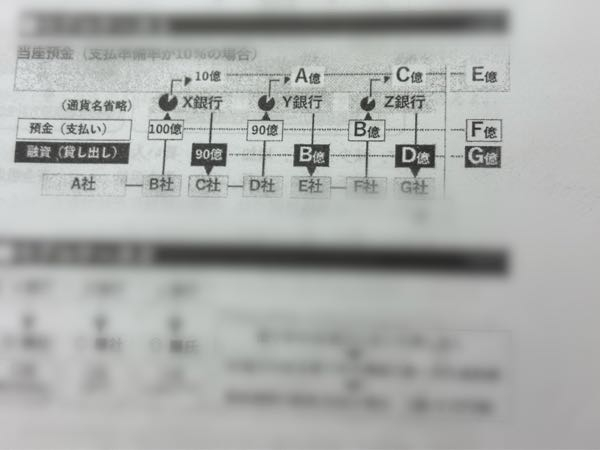 大至急お願いします。政治・経済の問題です。 A億～G億に数字を当てはめる問題です。 A億～C億までは自力で解けたのですが、D億以降の出し方が分かりません。 支払い準備率は10％です！！ A億⋯9億 B億⋯81億 C億⋯8億1000万 どなたか教えてください；； 回答者様に100コイン差し上げます。