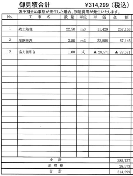 先日、基礎工事着工いたしました。 残土処分費ですが、金額はこんなものでしょうか？ 造成工事や地盤改良の時にも残土処分が発生し、その上基礎を作る時も残土処分費がかかり、土にいくら金を払うんだとあきあきしてます。。 基礎を作る為にまた土を掘るので仕方ないとは思いますが。 ベタ基礎です。