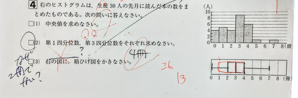 中学の数学の問題です。(2) の第1四分位数が分かりません。答えは1冊です。理由が分かりません。教えて下さい。よろしくお願いします。