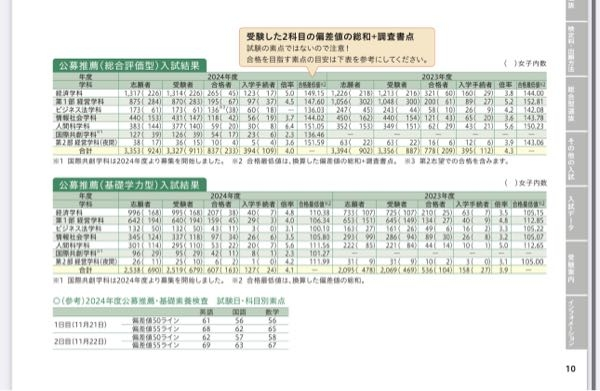 頭が悪く理解が難しいので、どなたか教えて頂きたいです。大阪