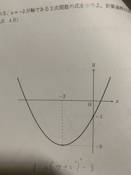 画像のグラフの2次関数の式が知りたいです