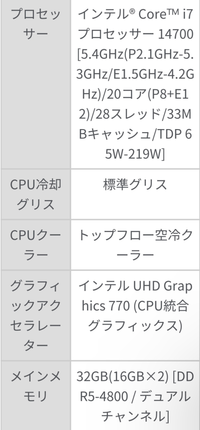 高一男子です。
DTMをするためのデスクトップPCの購入を考えています。下記のスペックでサクサク動作するでしょうか？
スペック)
メモリ32G CPU インテル® Core™ i7 プロセッサー 14700 
ストレージ SSD 1T
パソコン工房で見積もりを出したところ、14万円でした。MAX16万くらいまで考えているので、ストレージを増やした方がいい等のアドバイスがあればお願い...