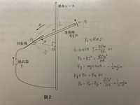 高校物理の電磁気の質問です 質量m、長さLの導体棒をθ＝0の位置から外力を加えて一定の角速度wで図の矢印の向きに回転させた。導体レールと導体棒の間には摩擦は働かない。磁束密度の大きさBの一様な磁場が導体レールと導体棒の両方に垂直な方向にかけられている。
重量加速度の大きさをgとする。抵抗器以外の抵抗は無視できるものとし、電流の作る磁場は無視できるものとする。
回転させ始めた時刻をt＝0と...