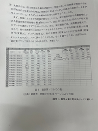 aに入るものの解説お願いします！ 