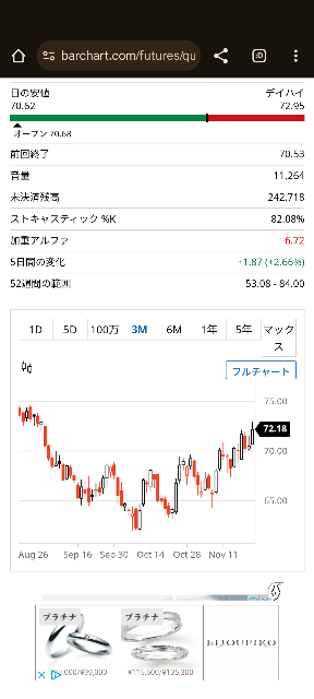 白と赤のローソク足で表されるチャートにおいて白と赤どっちが陰線でどっちが陽線ですか？