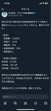 楽天SCHDの配当金ですけど、こんな投稿を見ました。
1200万の3.5%なら42万じゃないですか？
何で20年後に300万も貰えるんですか？ 