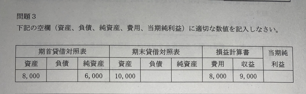 簿記3級 この写真の問題の期末貸借対照表の部分が分かりません。答えは負債が3,000、純資産が7,000らしいですが、どのように求めたのでしょうか？よろしくお願いします。