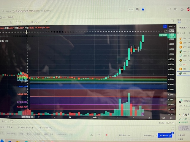 tradingviewで次の高値予想をする際に、フィボナッチエクステンションを使ってみたのですが、下落の方に数値が出るのですが、次の上値つまり上昇の方に数値を出す方法をご存知の方教えてください。