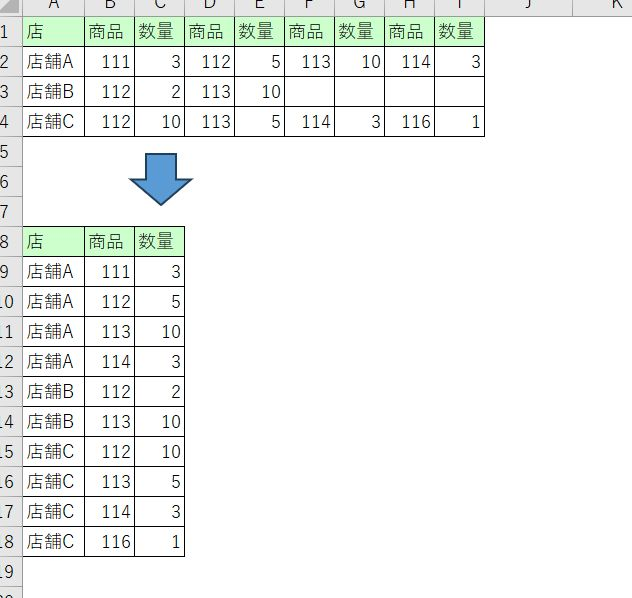 EXCEL操作について教えて下さい。 添付画像のように列の繰り返しのものを縦に並び変える方法はありますか？ 関数等で簡単に出来る方法があれば教えて下さい。 並び替え後の見出し項目は表示させられなくても結構です。