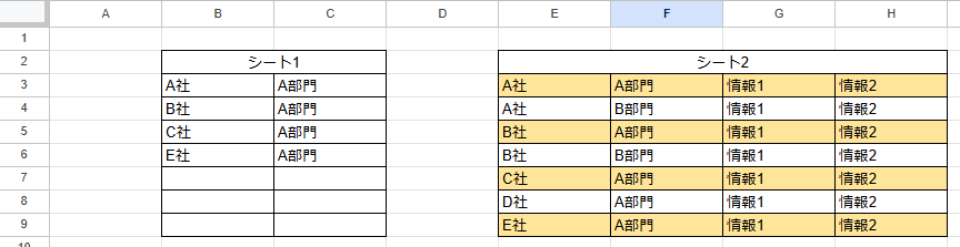 Googleスプレッドシートについての質問です。 画像のようにシート1（B3:C3）とシート2（E3:F3）が同じだった場合に、シート2（E3:H3）の背景色を任意の色に変えるということは可能でしょうか？ <注意> 画像ではシートを同じしてるので分かりにくいですが、画像でのシート1（B3:C3）とシート2（E3:F3）は本来であれば別シートで同じB3:C3に位置してます。