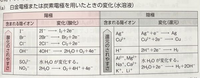 至急
これは暗記ですか？何か覚え方とかがあれば教えていただきたいです。 