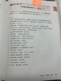 簿記の質問です。 製造間接費の仕掛かり品が700,000円と書いてあるのですが、これは15の製造間接費予定配布額700,000円から来ていると思うのですが、なぜ仕掛品に来るのでしょうか？バイトよろしくお願いします。