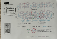 編み図の読み方について
百均で売ってた編みものの本のモノを作成途中なのですが、ほとんど説明がなく初心者のため教えてください こちらの図案の色が変わっている部分、図が重なった書き方なのですが、
2段目まではそのまま編んで、3段目から色を変えて編めば良いんですか？
糸を渡すのも、切らずに交互で色を変えてで良いんですかね？
よろしくお願いします。