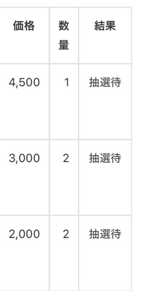 CUTIE STREETオンライン特典会についてです。 今回のオン特に応募しましたが2枚応募したものは当選した場合必ず2枚当たるのでしょうか？？それとも1枚は当たって1枚は落選も有り得ますか？？ こうゆうものを初めてなので教えて頂きたいです！ よろしくお願いいたします！