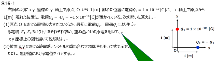 (1)E1=0.9,E2=0.9だとわかりましたが、（２）の静電ポテンシャルの求め方がわかりません。（２）の解き方を教えて下さい。