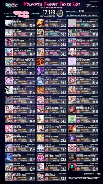 SOUND VOLTEX(ボルテ)のボルフォースが最近17になった者ですが、今後何を目標にやっていけばいいのでしょうか。 レベル16のS埋めやレベル17の鳥プラ埋めを目標にしてたのですが伸び悩んでます 傾向としては鍵盤苦手でつまみが人より少し回せるかなって感じです 写真が1枚しか載せれないため、とりあえずボルフォース表を貼ってます。