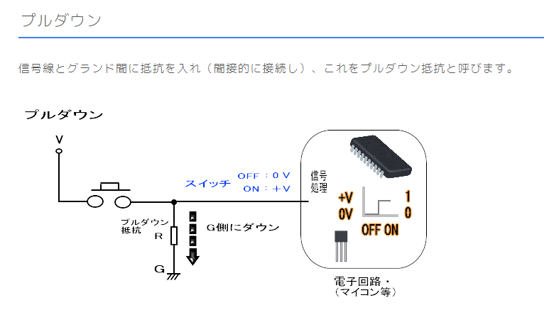 電子回路初心者で勉強中のものです。 どうしてもプルアップ回路やプルダウン回路が理解できず混乱しております。 疑問の前に今自分が最低限理解できていると思う事は、 ・回路には「H」の状態と「L」の...