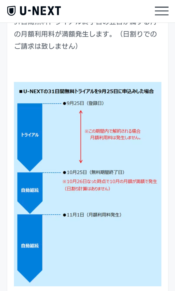 至急 U-NEXTの無料期間教えてください！ 10月24日に無料契約したのですが、継続ポイント1200付与されています！！ 無料契約の翌日に料金が発生すると聞いていましたが、継続されているのです...