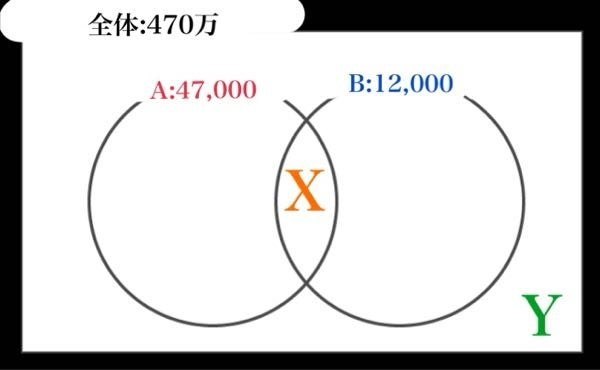 至急です！ベン図です！ XとＹを求めてください！！