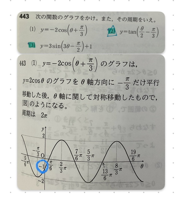 高校2年の数学IIの三角関数についての問題です。 どうやってy軸とグラフの交点を求めるのか詳しい解説いただけませんか？