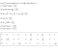 至急！！誰か教えてください数学II指数関数、対数関数です 