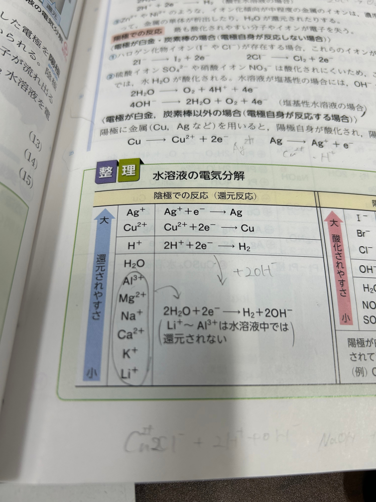 リチウムイオンからアルミニウムイオンは還元反応で塩基性を示すのですか？