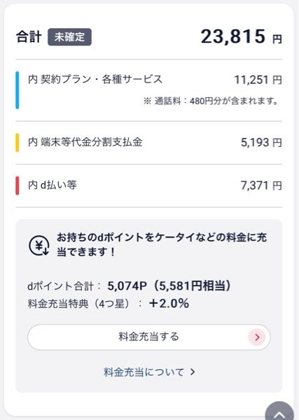 携帯をドコモで契約しています。 先日dカードゴールドを作成、料金プランをeximoに変更しました。 eximoポイ活の11%上限5,000Pは今日還元されていました。 携帯料金の10%分も還元されるでしょうか？ 何日頃還元されるのかご存知の方教えてください。 ポイントを携帯料金に充当しようかと思ったのですが、ポイントを充当した分は10%還元が受けれなくなり損をしますかね？ 機種代は10%還元の対象外なので機種代にポイント充当できるなら使用したかったのですが… dカードゴールドでeximo還元の上限5,000Pまで支払いして、はみ出た分をポイント使用して支払いすれば1番損のない使い方になるのでしょうか？ うまく説明ができず申し訳ございませんが、教えていただけると助かります。 携帯料金の明細添付致します。 よろしくお願いいたします。