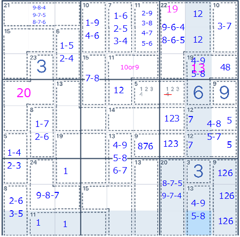 キラーナンプレ(数独)のエキスパート行き詰まりました。助言をお願い致します。 なんとなく候補は出ているのですがここから先に進めません。。 進め方が分かる方いませんでしょうか…