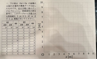 [地学・等高線]

x,y軸より標高を座標に入れて等高線を書く課題です。
注意点は以下の通りです。
1 等高線は途中で途切れず、閉じた輪っかになるか、図の端から端まで伸びる。 2 等高線は交わることがなく、また枝分かれすることも無い
3 等高線で分けられた領域の一方は高く、もう一方は低くなって無ければならない。
4 等高線は滑らかな曲線になるように引く。

※出来れば実際に手書きまたは、pc...